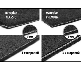 Килимок багажника текстильний Premium (3 ряди, Чорний) для Mercedes GLS X167 2019- рр