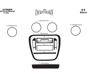Накладки на панель Алюміній для Citroen C-2 2003-2009 рр